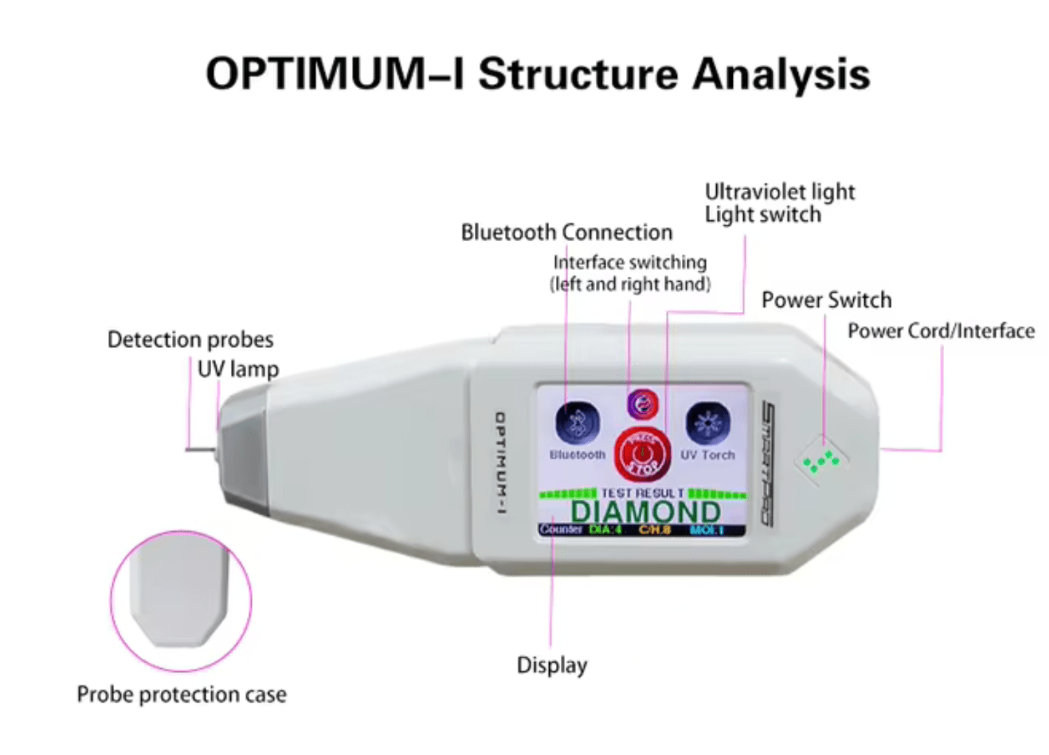 Optimum 1 Handheld Diamond Tester - The Real Jewelry CompanyThe Real Jewelry CompanyEquipment